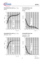 BAT62-07L4 datasheet.datasheet_page 6