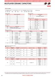 JMK316AB7226KLHT datasheet.datasheet_page 2