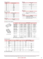 JMK316AB7226KLHT datasheet.datasheet_page 3