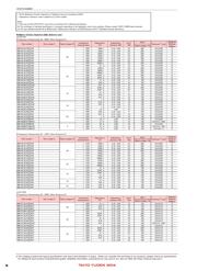 JMK316AB7226KLHT datasheet.datasheet_page 4