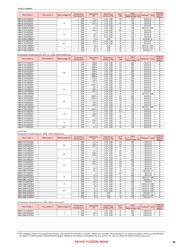 JMK316AB7226KLHT datasheet.datasheet_page 5