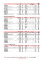 JMK316AB7226KLHT datasheet.datasheet_page 6