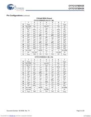 CY7C1370DV25-167AXIT datasheet.datasheet_page 5