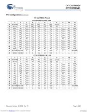 CY7C1370DV25-167AXIT datasheet.datasheet_page 6