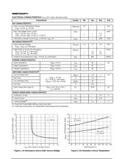 MMBF2202PT1 datasheet.datasheet_page 2