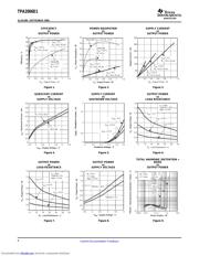 TPA2006D1DRB datasheet.datasheet_page 6