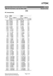 B57330V2103F260 datasheet.datasheet_page 5