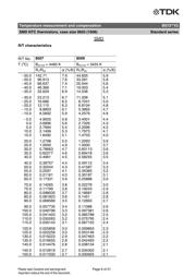 B57330V2103J260 datasheet.datasheet_page 6