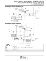 TPS75533 datasheet.datasheet_page 3