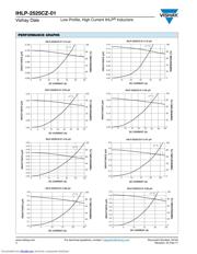 IHLP2525CZERR10M01 datasheet.datasheet_page 2