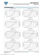 IHLP2525CZERR10M01 datasheet.datasheet_page 3