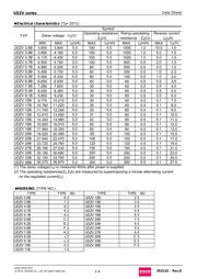 UDZVTE-176.8B datasheet.datasheet_page 2