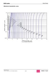 UDZVTE-176.8B datasheet.datasheet_page 3