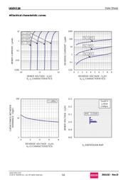 UDZVTE-176.8B datasheet.datasheet_page 5