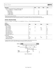 AD9742ARZRL datasheet.datasheet_page 5