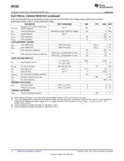 DRV201YMBR datasheet.datasheet_page 4