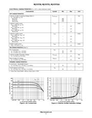 MJE5731 datasheet.datasheet_page 2