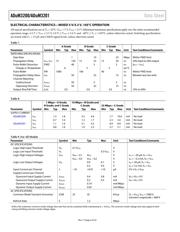 ADUM3200CRZ datasheet.datasheet_page 6