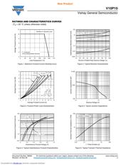 V10P10-E3/86A datasheet.datasheet_page 3