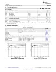 TPS61165DBVR datasheet.datasheet_page 6