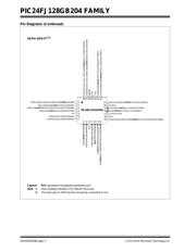 PIC24FJ128GB202-I/MM datasheet.datasheet_page 4