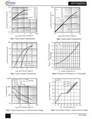 IRFP4868 datasheet.datasheet_page 3