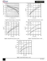 IRFP4868 datasheet.datasheet_page 6