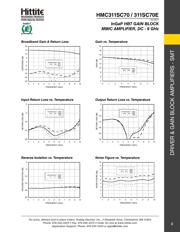 HMC311SC70TR datasheet.datasheet_page 4