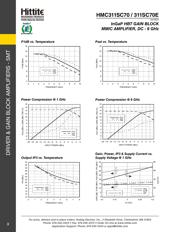 HMC311SC70ETR datasheet.datasheet_page 5