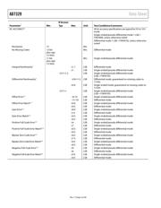 AD7329BRUZ-REEL7 datasheet.datasheet_page 4