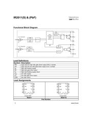 IR2011STRPBF 数据规格书 4