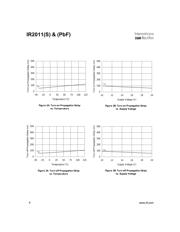 IR2011STRPBF 数据规格书 6
