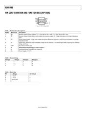 ADM1486AR-REEL7 数据规格书 6