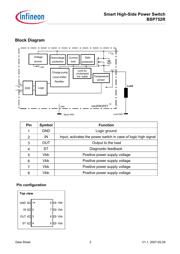 BSP752RNT datasheet.datasheet_page 3