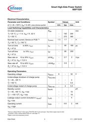 BSP752RNT datasheet.datasheet_page 5