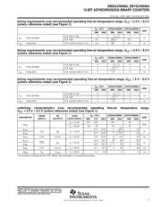 SN74LV4040APWR datasheet.datasheet_page 5