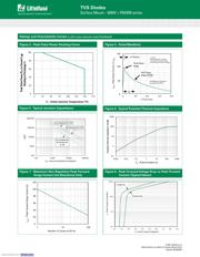 P6SMB440CA datasheet.datasheet_page 4