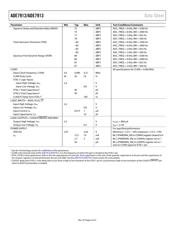 ADE7912 datasheet.datasheet_page 6