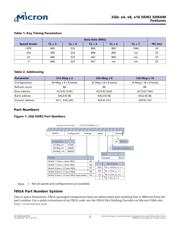 MT47H128M16RT-25E datasheet.datasheet_page 2