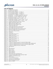 MT47H128M16RT-25E datasheet.datasheet_page 6