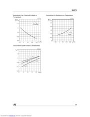 BUZ71FI datasheet.datasheet_page 5