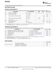 MAX3222EIPWG4 datasheet.datasheet_page 6