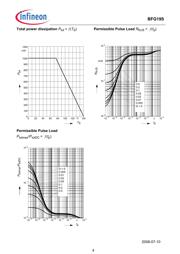 BFG19S datasheet.datasheet_page 4