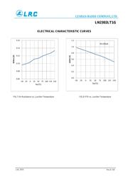 LN2302LT1G datasheet.datasheet_page 4