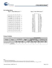 CY62146EV30LL-45ZSXI datasheet.datasheet_page 3