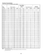 BZX85-C15 datasheet.datasheet_page 2