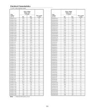 BZX85-C12 datasheet.datasheet_page 3