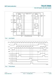 74LVC594APW,118 datasheet.datasheet_page 3