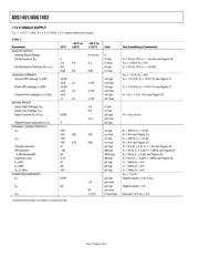 ADG1402BRMZ-REEL7 datasheet.datasheet_page 4