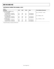 ADG1402BRMZ-REEL7 datasheet.datasheet_page 6